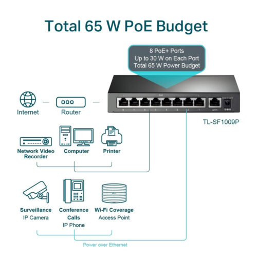 Switch Poe 9 Portas Fast 10/100 (8 Portas Poe+) Tl-sf1009p Smb - Imagem 4